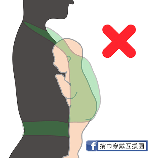 在揹巾裡應該支撐嬰兒大腿以達到髖關節健康的姿勢